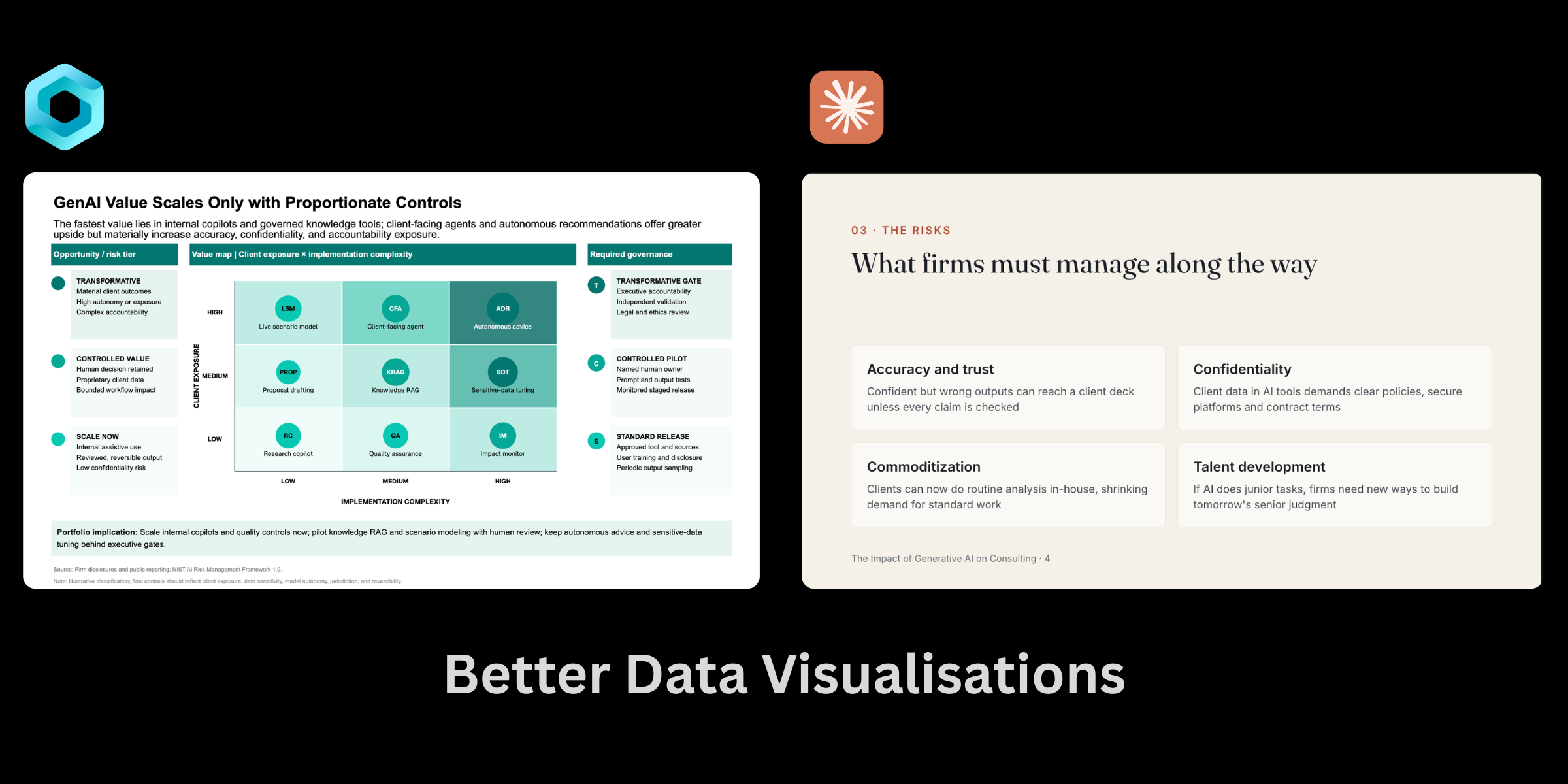 WinningStrategy.ai slides have better data visualizations than Claude